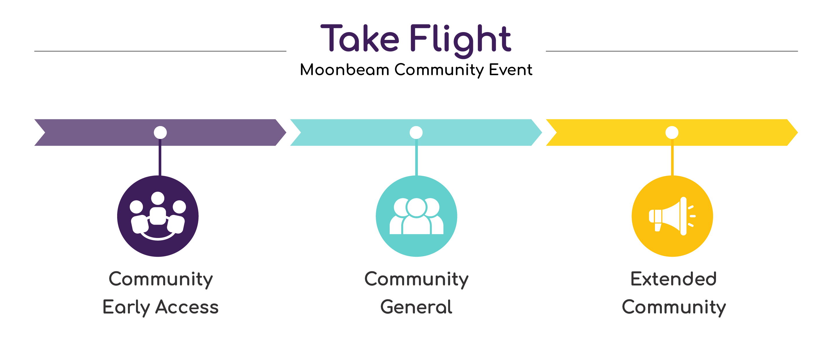 Take Flight | Moonbeam Community Event